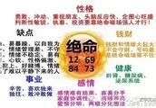 延年絕命|乾貨：數字磁場能量組合解析――延年和絕命組合